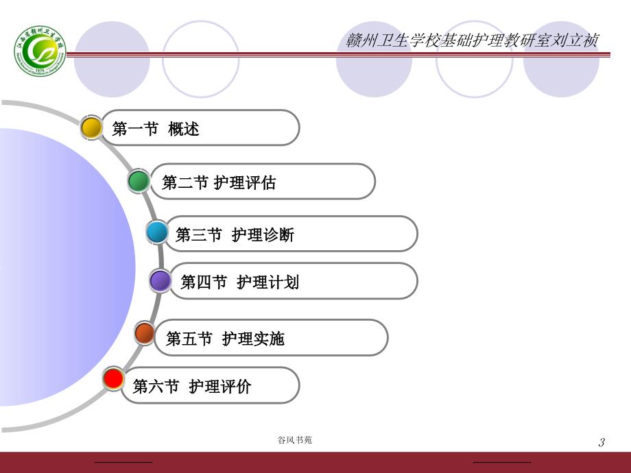 护理程序【医药荟萃】_第3页