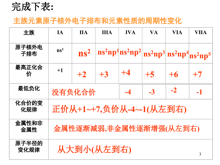 化学选修3物质结构与性质_第3页