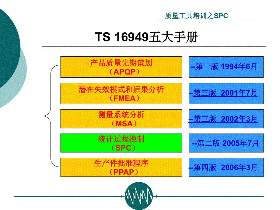 质量工具培训之SPC_第2页