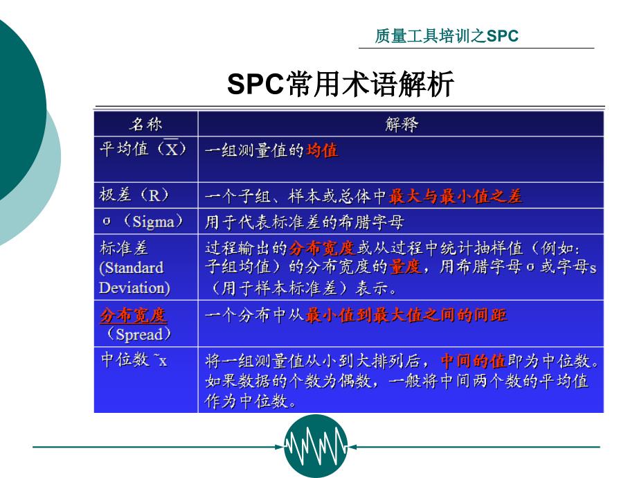 质量工具培训之SPC_第3页