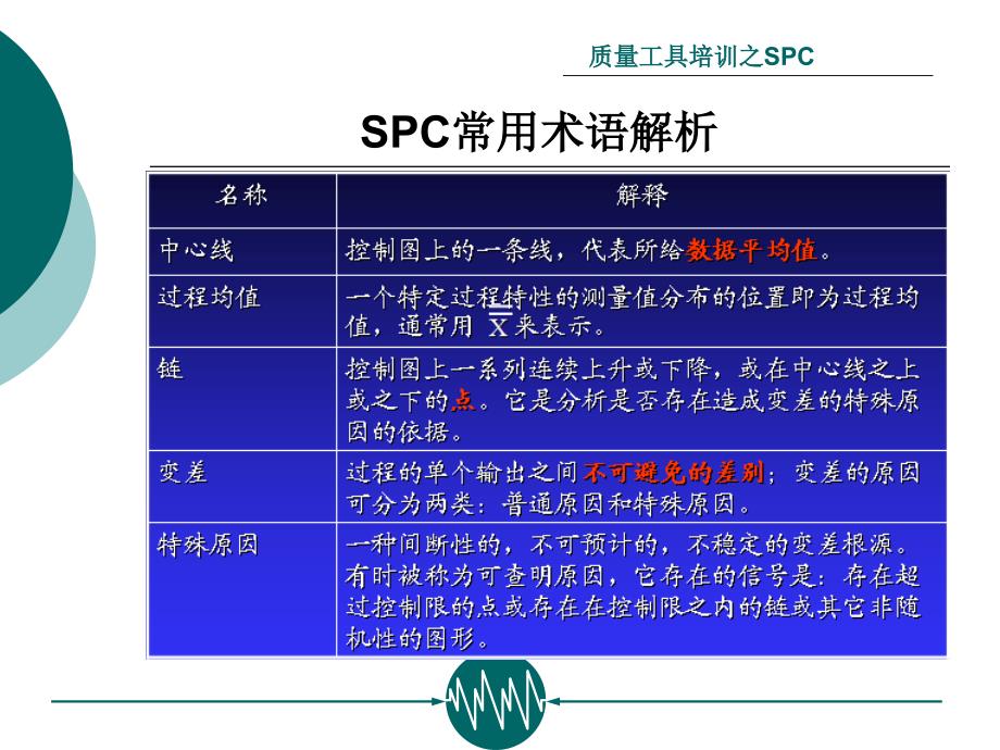 质量工具培训之SPC_第4页