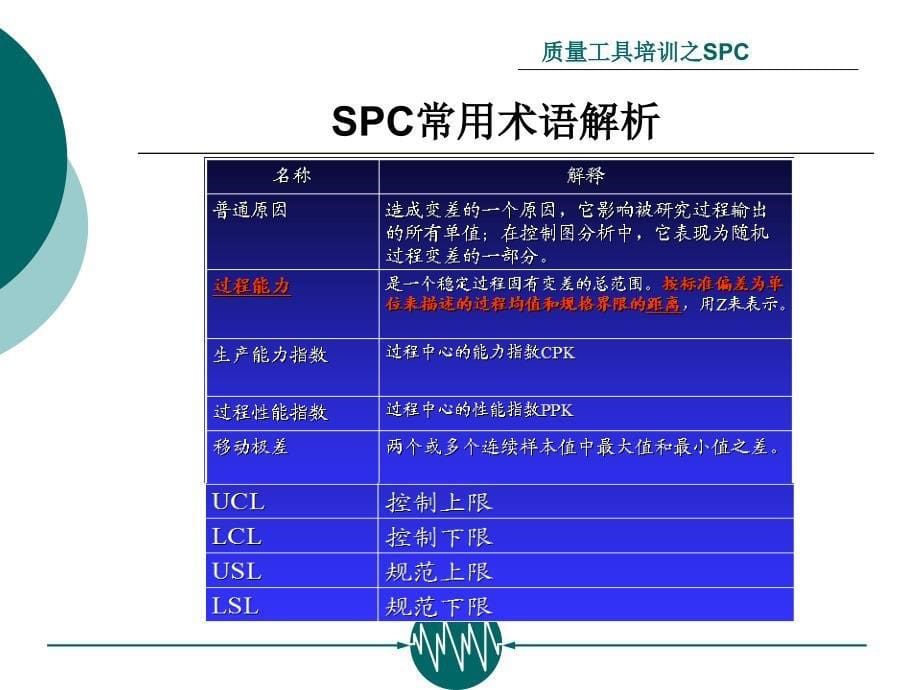 质量工具培训之SPC_第5页