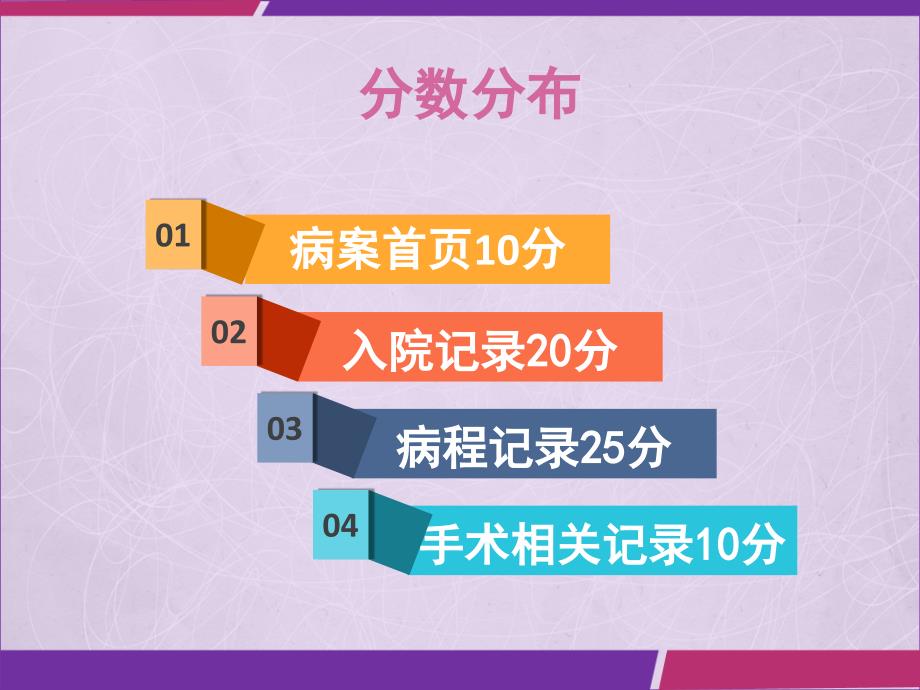 四川省住院病历评分标准解析课件_第3页