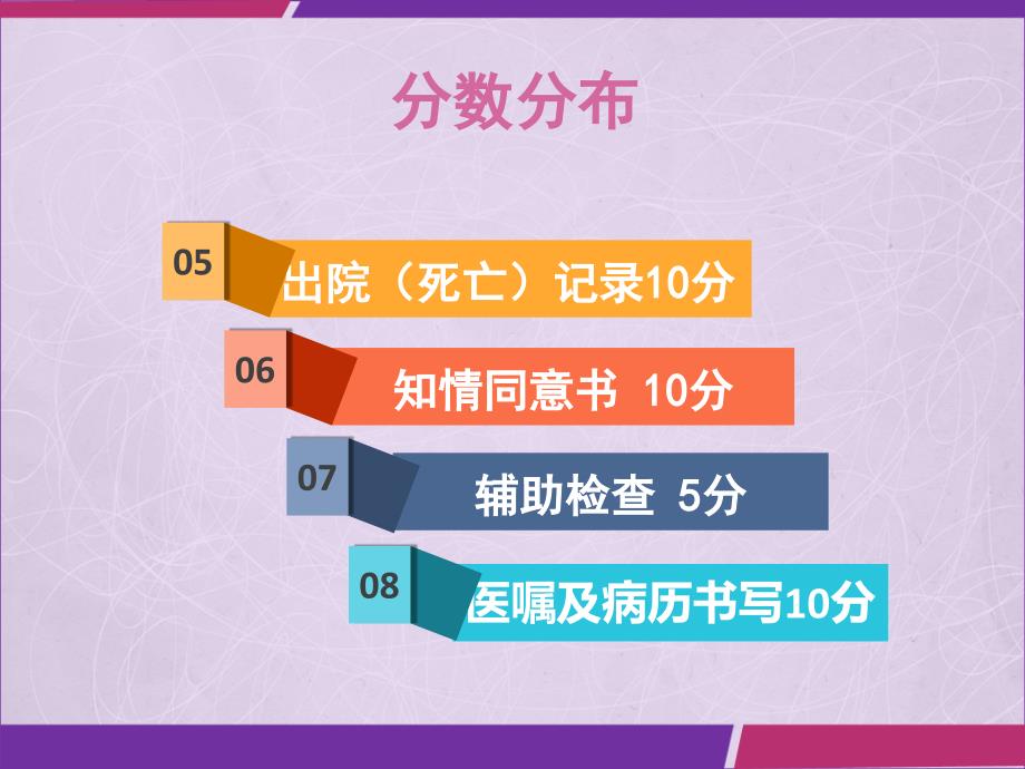 四川省住院病历评分标准解析课件_第4页