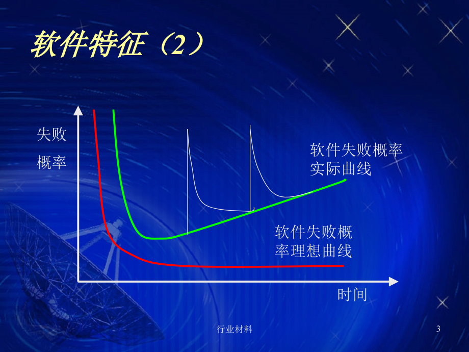 软件工程案例分析【优制材料】_第3页