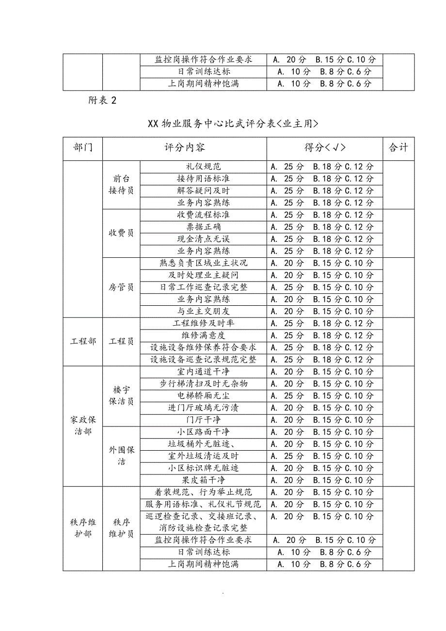 某物业服务中心全员技能比武方案说明_第5页