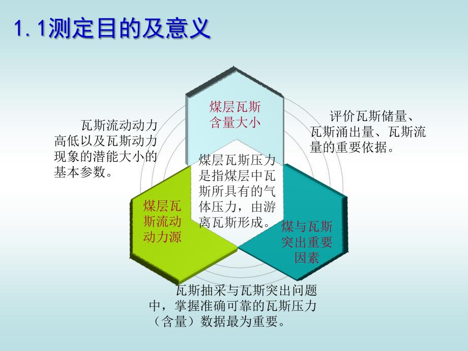 煤层瓦斯压力及含量测定技术_第3页