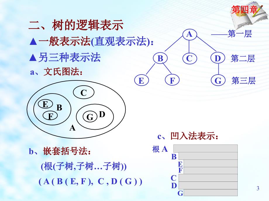 自考数据结构导论02142第4章.ppt_第3页