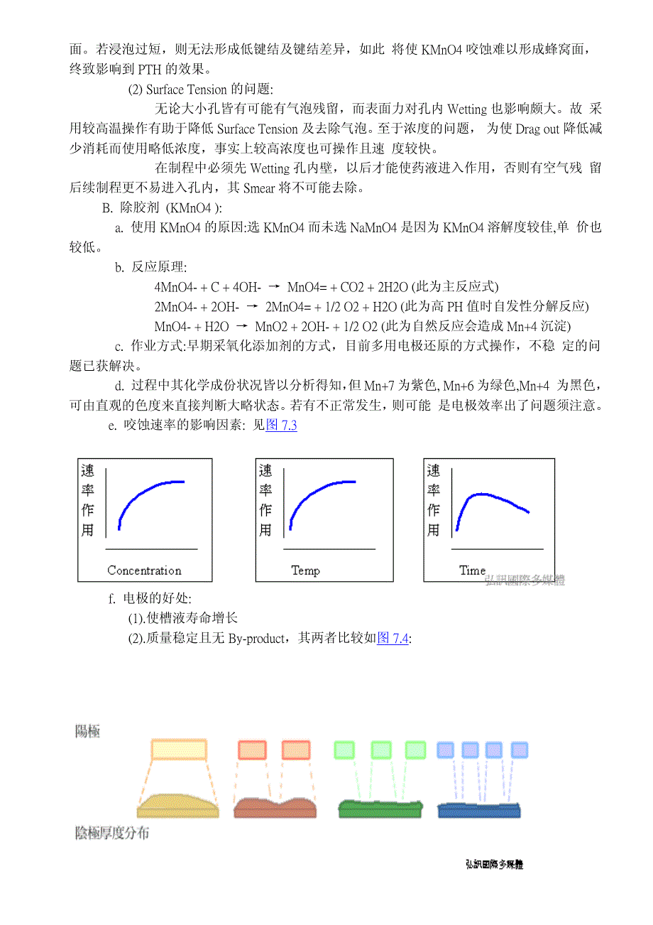 PCB资料大全 07镀通孔_第3页