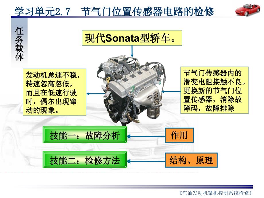 汽车发动机节气门位置传感器_第4页