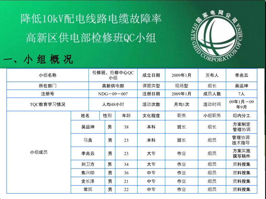 QC高新供电部检修班抢修中心QC成果报告_第2页