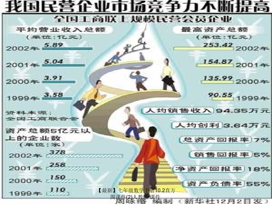 最新七年级数学下册10.2直方图课件2人教版课件_第4页