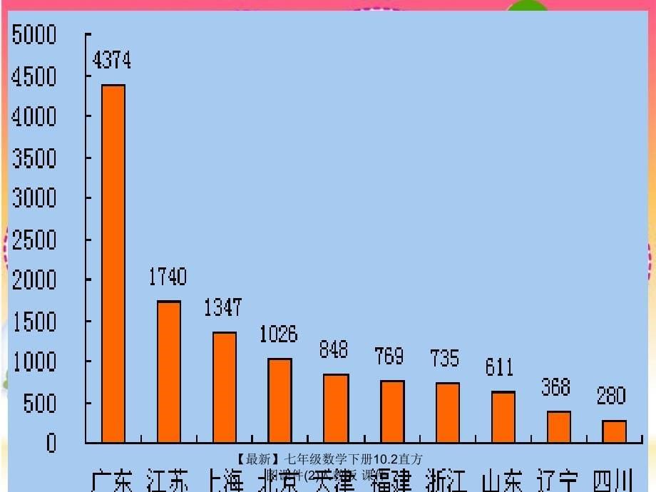 最新七年级数学下册10.2直方图课件2人教版课件_第5页