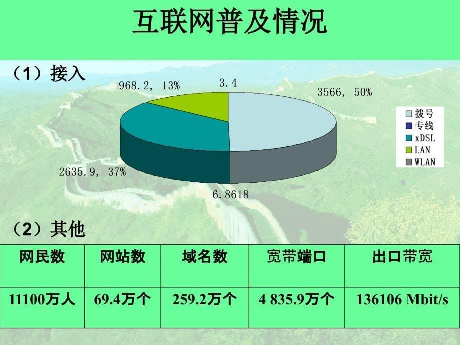 我国电信运营业的发展趋势与前景展望_第5页