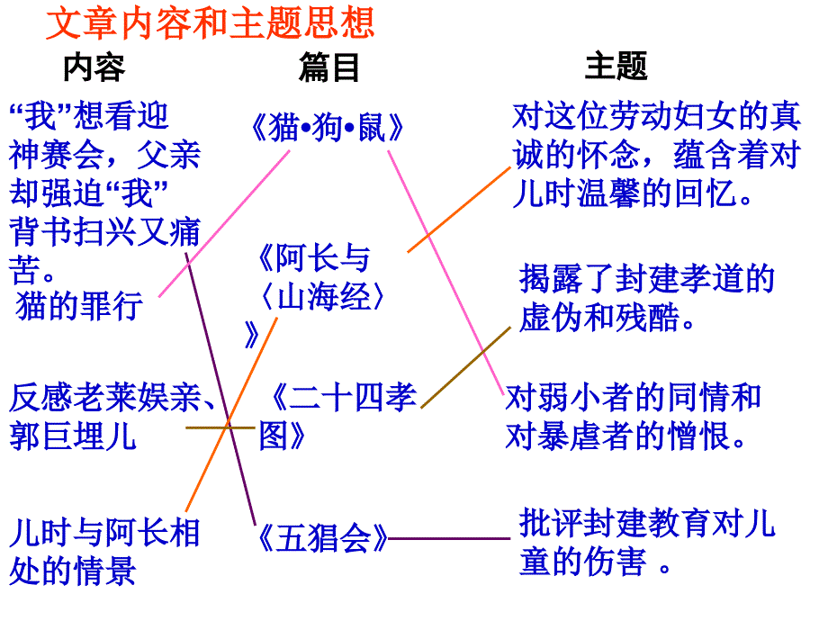 名著复习20150508_第4页