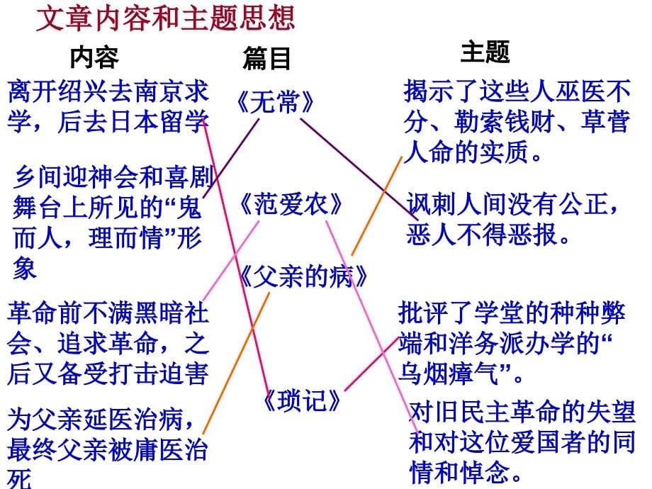 名著复习20150508_第5页