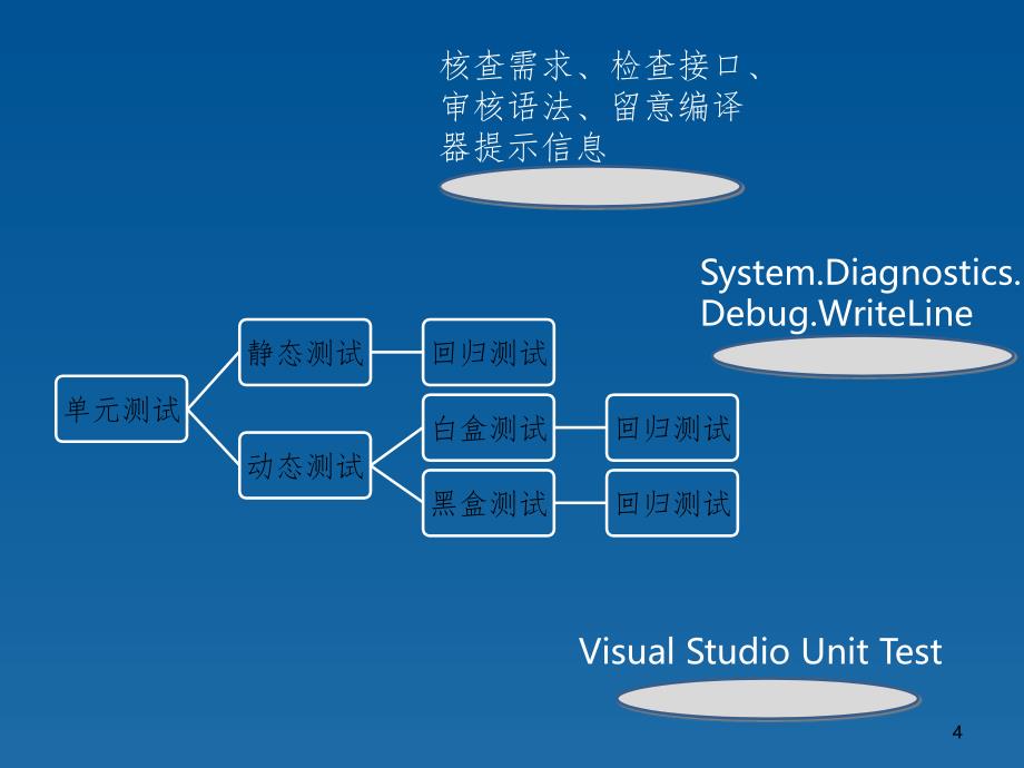 软件测试总结汇报模板PPT精选文档_第4页