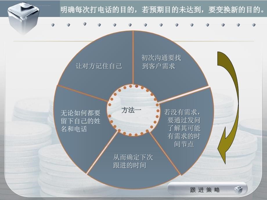 电销过程中客户跟进技巧_第5页