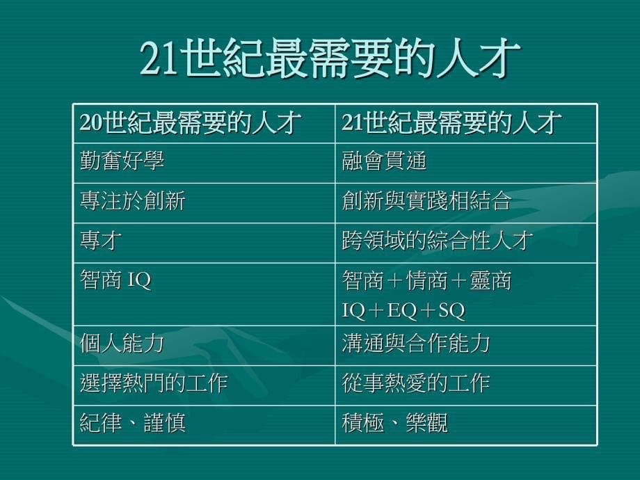 培育21世纪的人才智商情商灵商_第5页