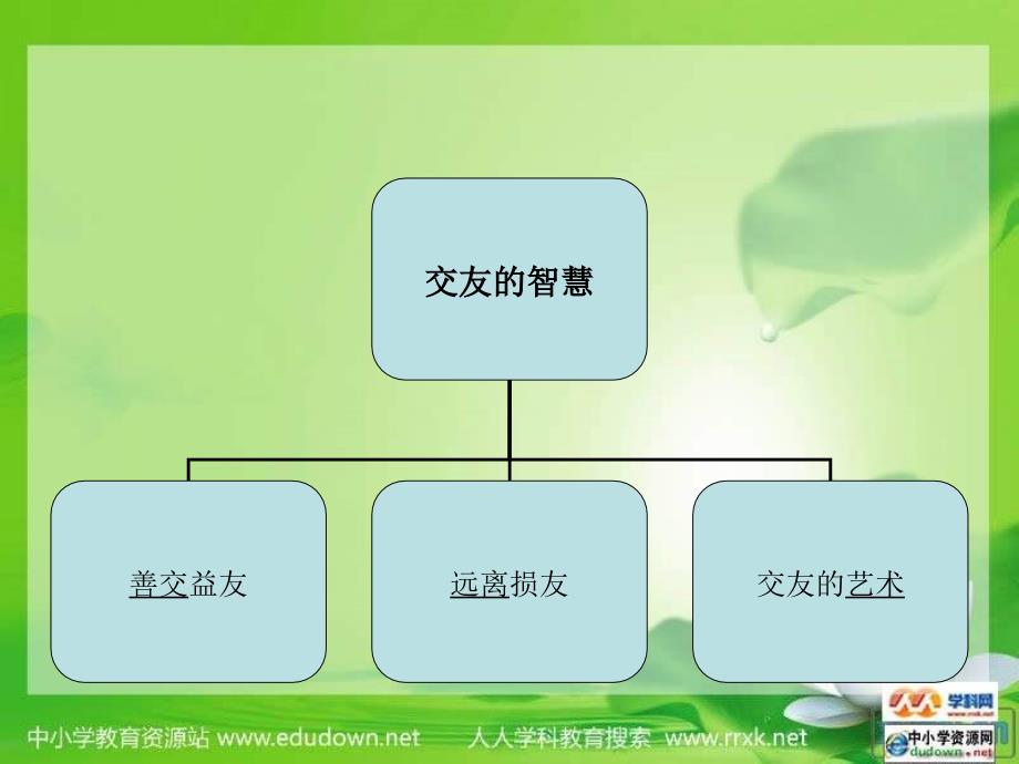 教科版思品八上《交友的智慧》课件 (2)_第1页