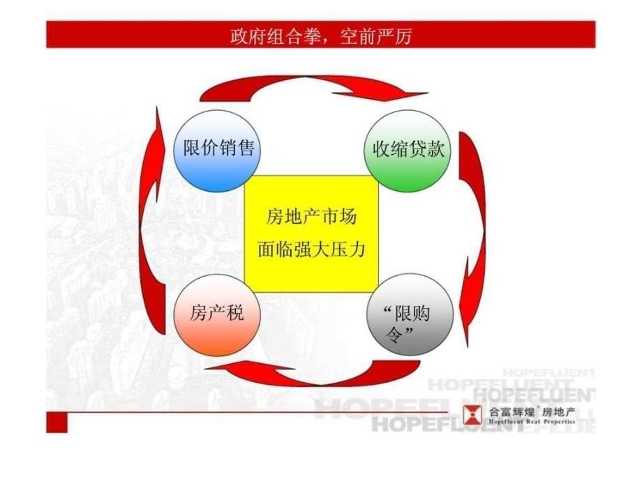 灿邦地产惠州六地块开发策略报告_第5页