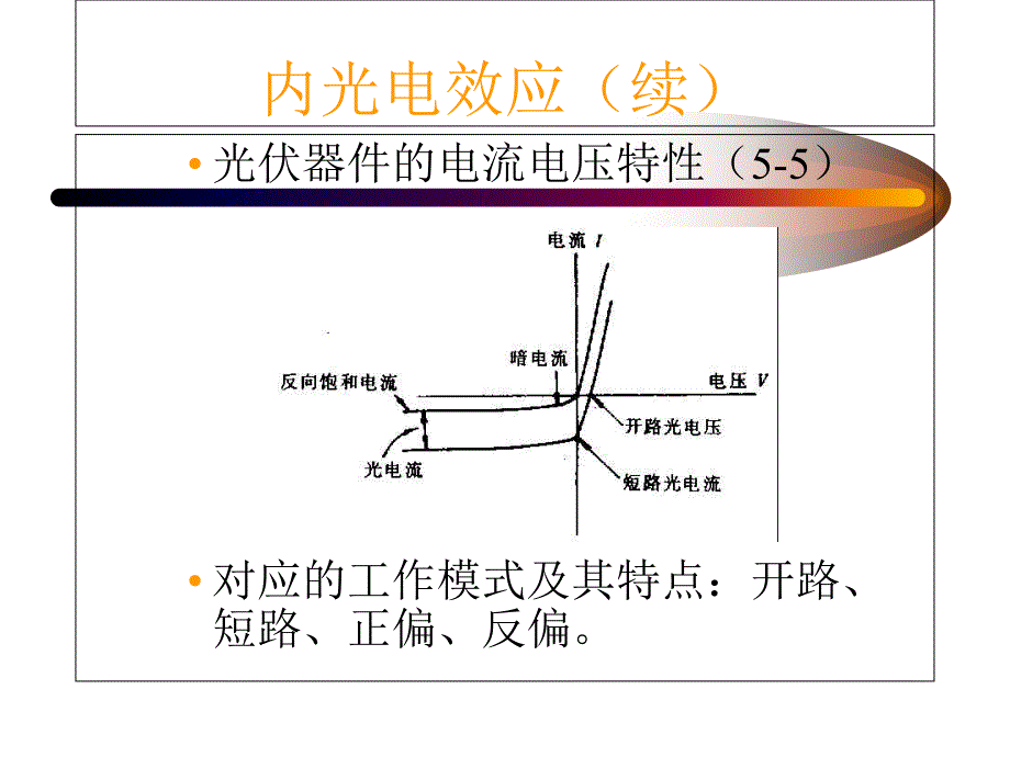 光波的探测与解调_第4页