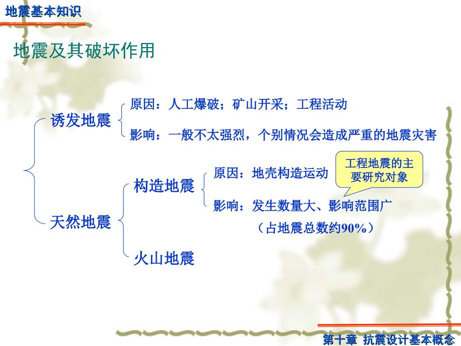 抗震设计基本概念课件_第2页