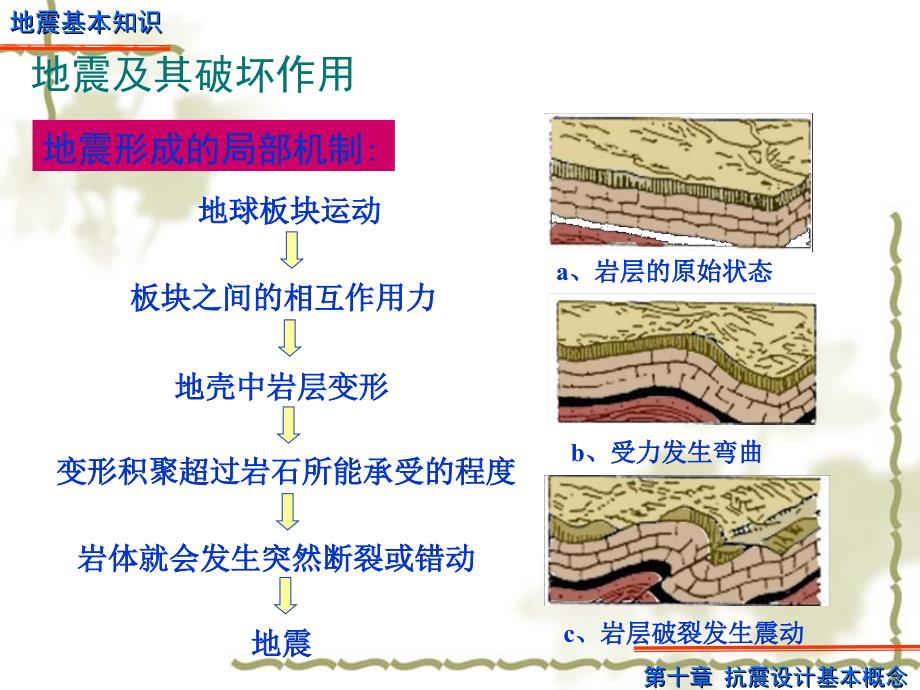 抗震设计基本概念课件_第4页