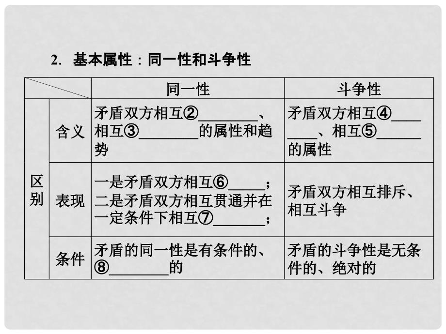 高考政治一轮复习（A版）第4部分 生活与哲学 专题十五 思想方法与创新意识 考点55 唯物辩证法的矛盾观课件 新人教版_第3页