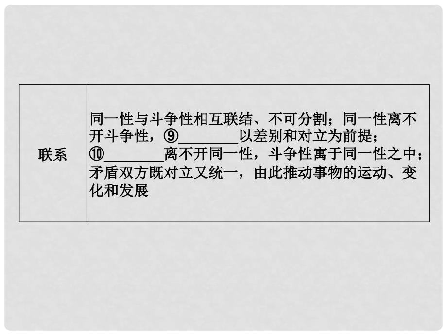 高考政治一轮复习（A版）第4部分 生活与哲学 专题十五 思想方法与创新意识 考点55 唯物辩证法的矛盾观课件 新人教版_第4页