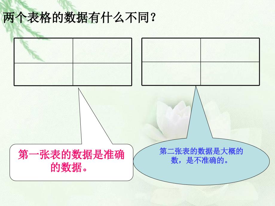 二年级数学下册课件-近似数_第3页