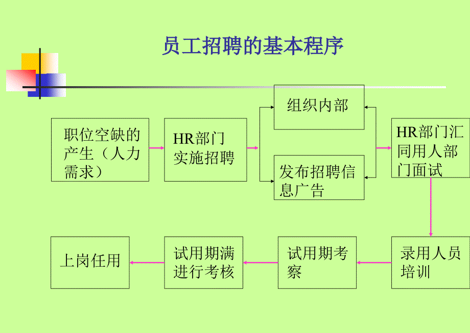 员工招聘实用手册_第2页