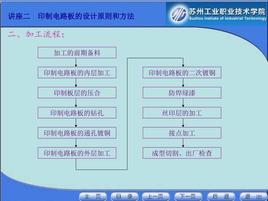 讲座二：印制电路板设计_第3页