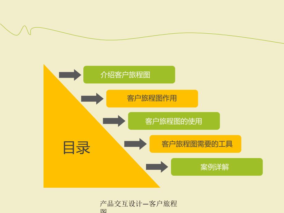 产品交互设计客户旅程图_第2页