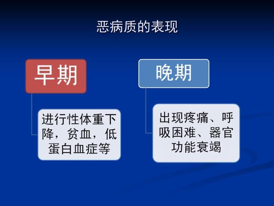 癌性恶病质的诊治_第5页