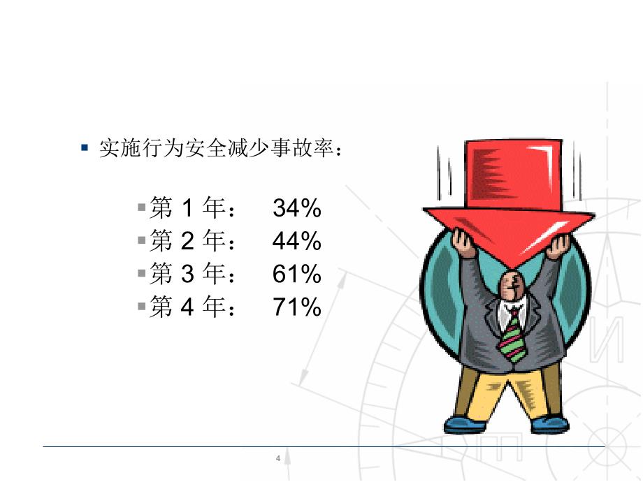 安全行为管理(BBS)课件_第4页