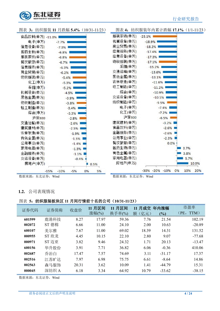 纺织服装行业11月月报10月服装零售额增速回暖双十一加速线下品牌触网1127_第4页