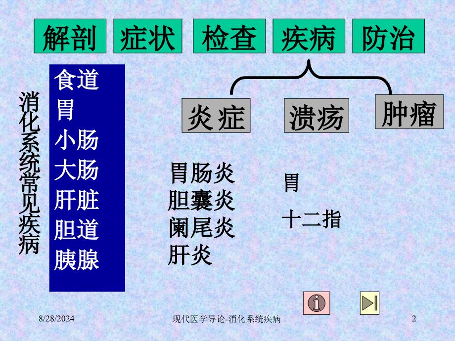 现代医学导论上海交大消化系统疾病的预防文档资料_第2页