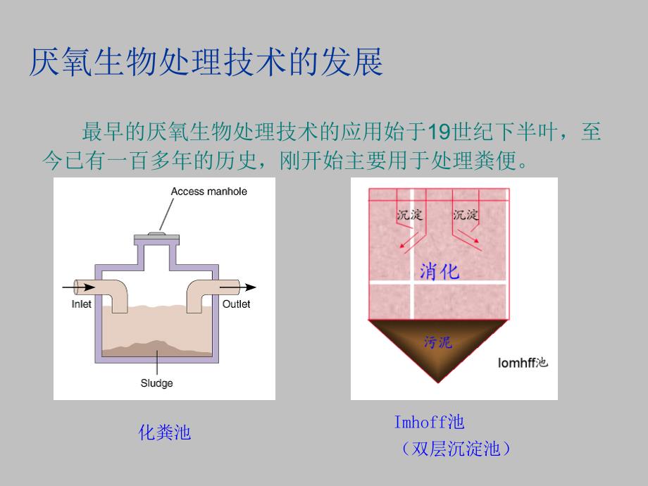 厌氧生物处理2010ppt模版课件_第2页