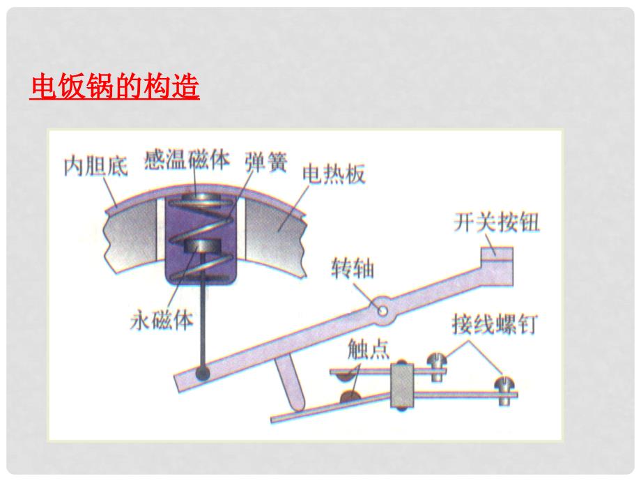 高二物理 传感器的应用(二) 课件选修32_第3页