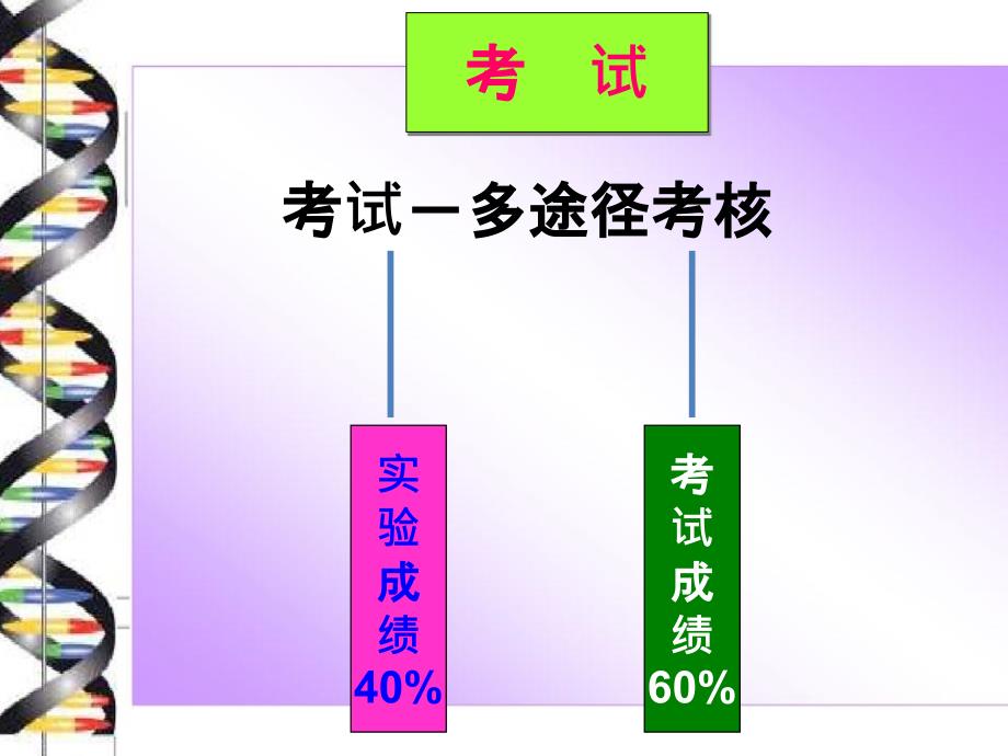 第一章核酸与分子标志物_第3页