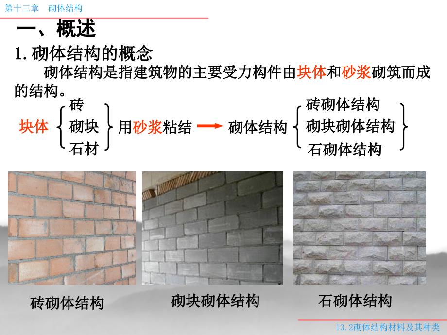 13.2砌体结构材料及其种类_第2页