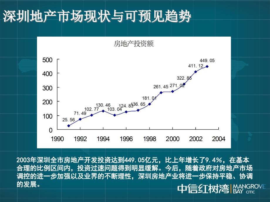 中信红树湾-价格方案_第2页