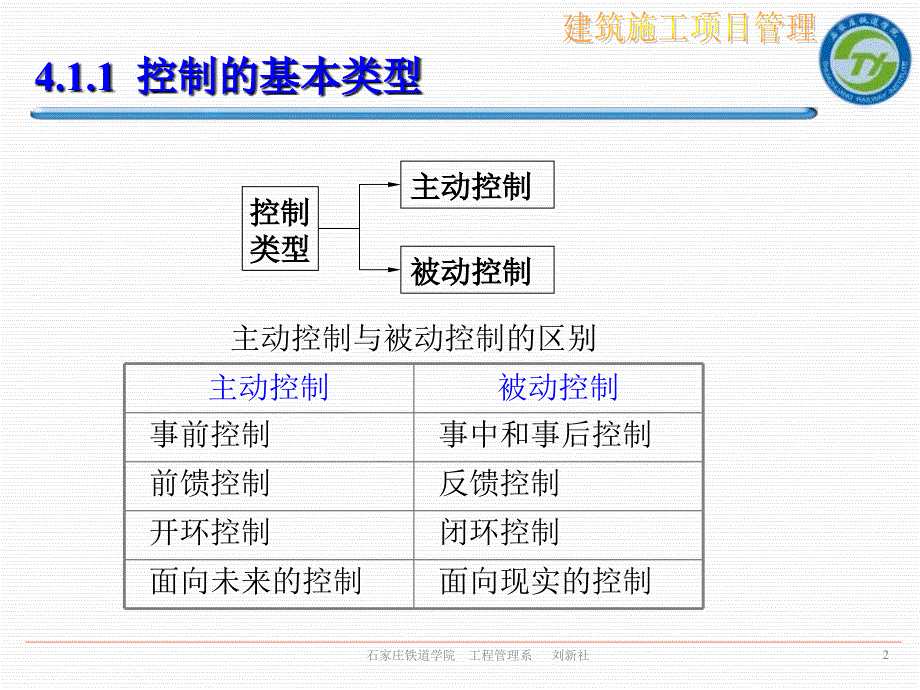 建设项目目标控制基本原理_第3页