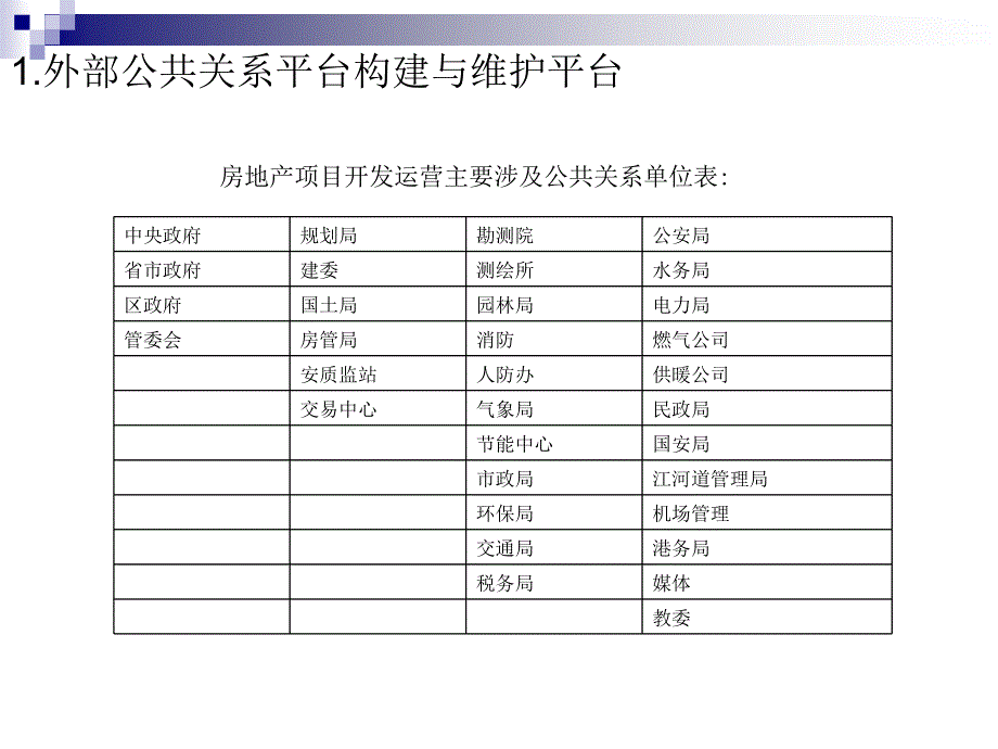 房地产企业公共关系维护与公关技巧_第4页