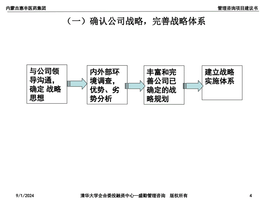 某医药集团管理制度体系咨询项目建议书_第4页