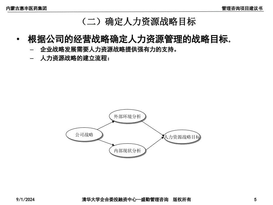 某医药集团管理制度体系咨询项目建议书_第5页