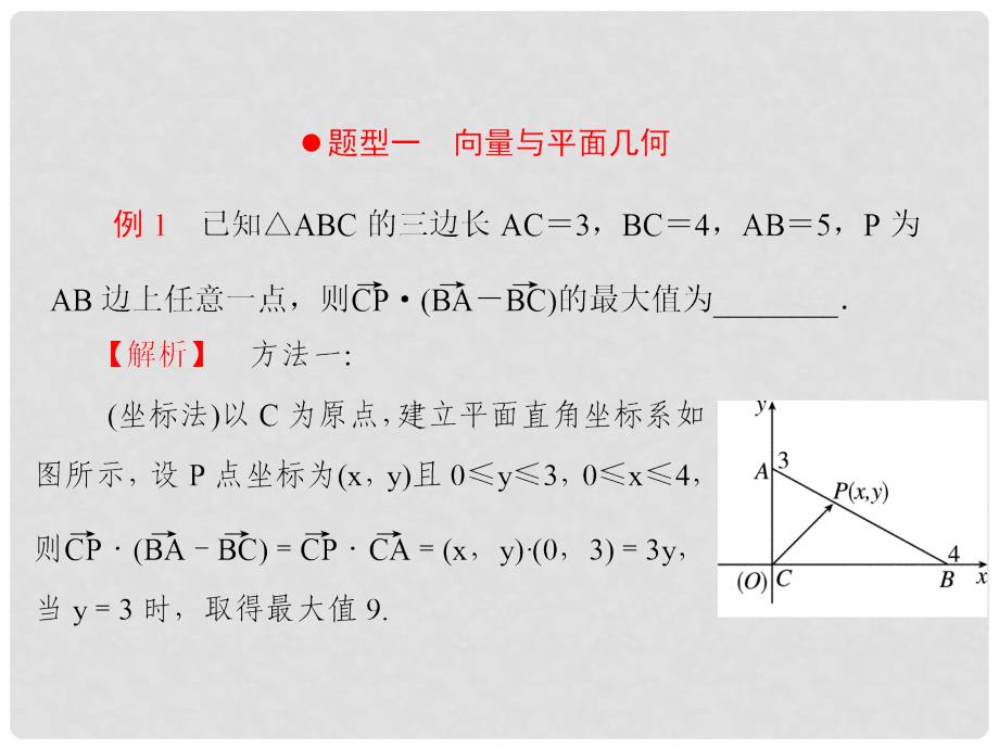 高考数学大一轮复习 第五章 平面向量与复数 5 平面向量的综合应用专题研究课件 文_第3页