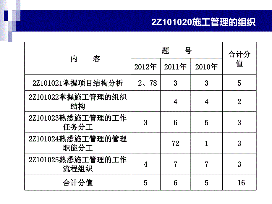 级建造师建设工程施工管理施工管理优秀课件_第1页