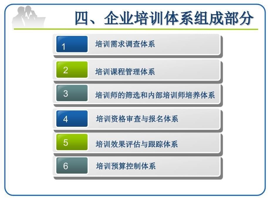 物流快递公司企业培训体系_第5页